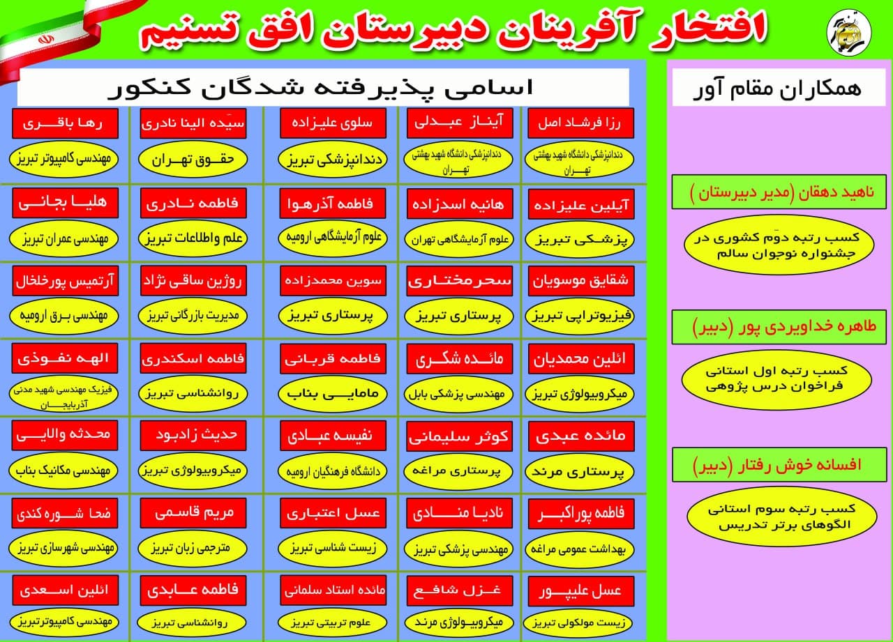 افتخارات مدرسه افق تسنیم